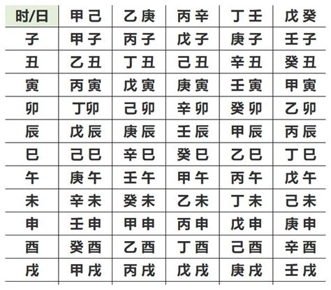 出生八字五行|生辰八字查詢，生辰八字五行查詢，五行屬性查詢